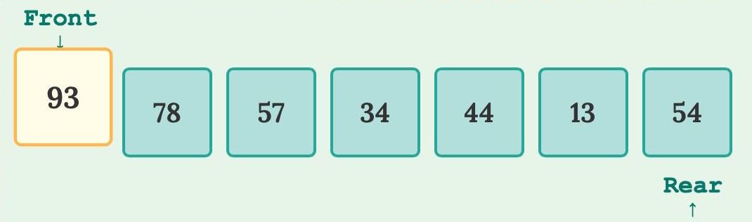 Queue Data Structure